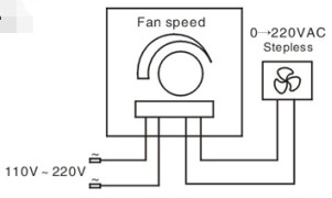 2500VAC Insulation 10A Adjustable Speed Fan