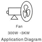 2500VAC Insulation 10A Adjustable Speed Fan