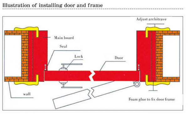 MDF Composite Wooden House Doors / Outswing Interior Hollow Core Wood Doors