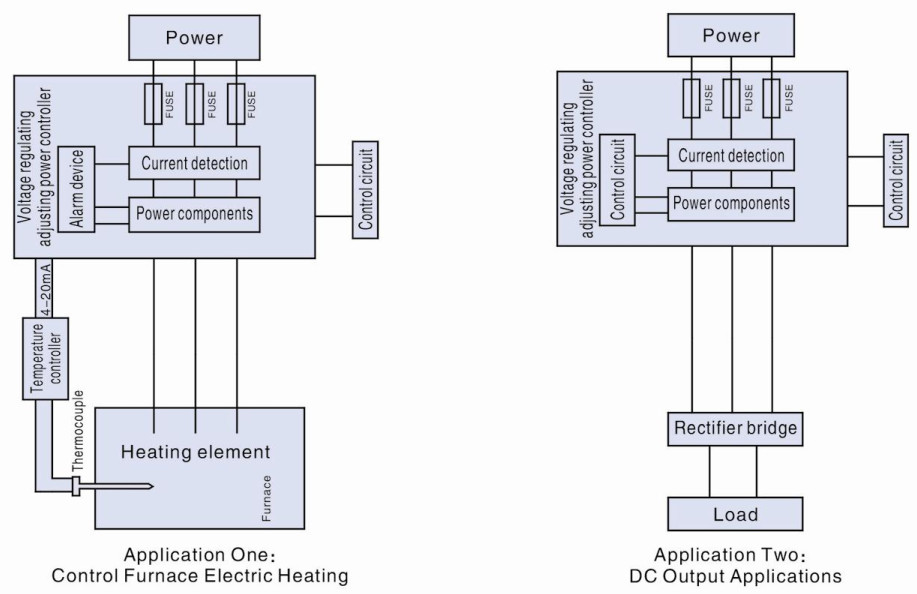 455mm 3 Phase SCR Voltage Regulator