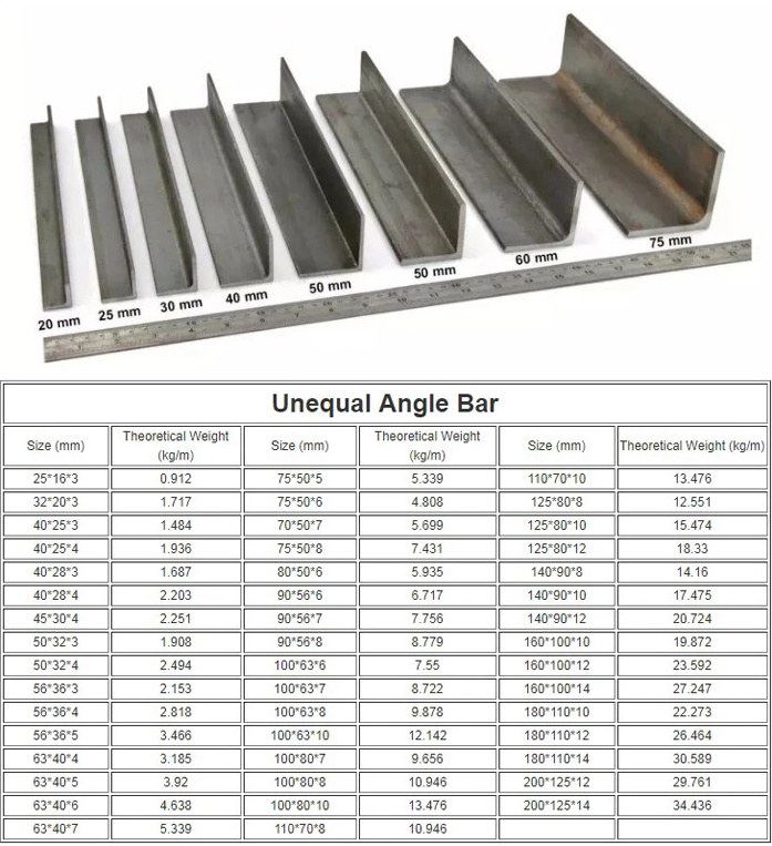 EN1.4301 EN1.4404 Stainless Angle Bar Iron Industry 316 304 Material
