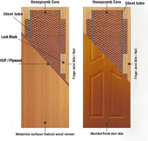 Environmental Friendly Oak Veneer Hollow Core Wood Interior Doors
