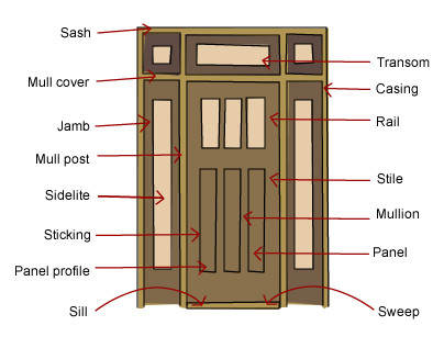 Customized Veneer Hollow Core Timber Door For High Grade Office Building