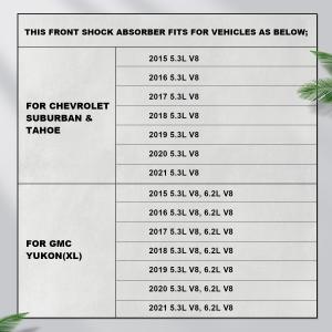Quality 84977478 84176631 Front Shock Absorber for Chevrolet Tahoe Suburban Silverado GMC Sierra 1500 Yukon XL Cadillac Escalade for sale