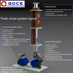 Garbage chute, trash chute, debris chute, linen chute