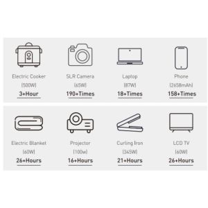 AC PD Function Power Bank 80000mah Outdoor-use 12V Output Solar Powerbanks 300W