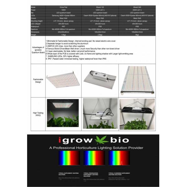 IBoard 120 AC100V Dimmable LED Grow Lights 1