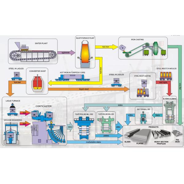 Best price AISI 430 stainless steel round bar sus430 stainless steel rods on sale