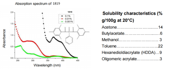 Good Through Curing Property Photoinitiator 819 Used For Thick Coating Film