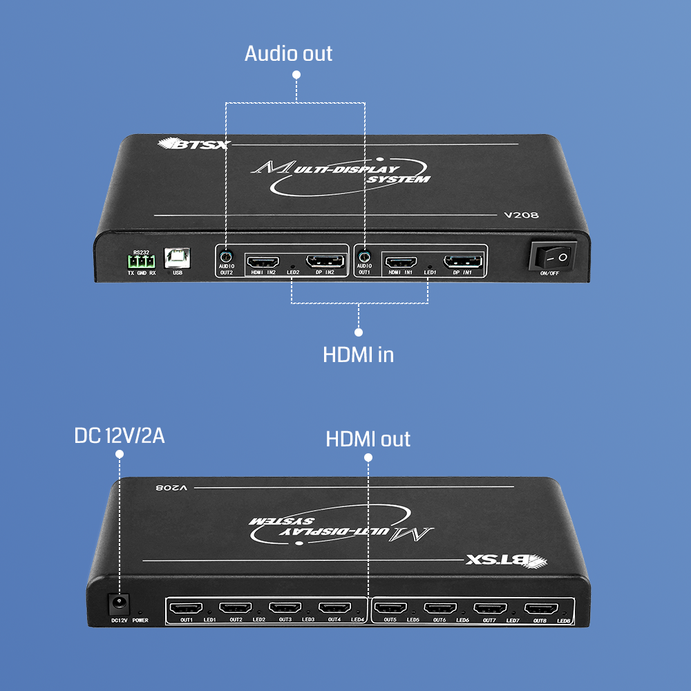 8K Ultra HD Zero Delay Seamless Switching Video Wall Controller 2 in 8 Out Multi-screen Expander