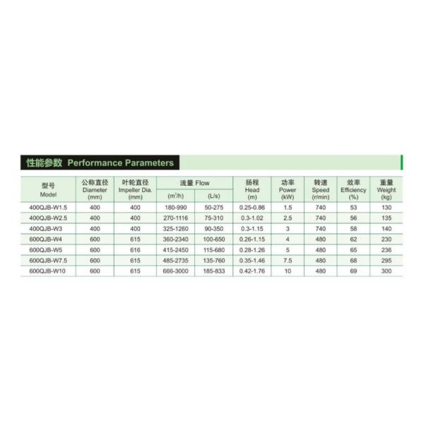 QJB-W 10m Submersible Mixer Reflux Pump Material On Cast Iron Stainless Steel
