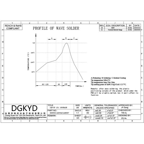 Industrial Gigabit RJ45 Connector 1 Port with LED 180° Vertical Plug