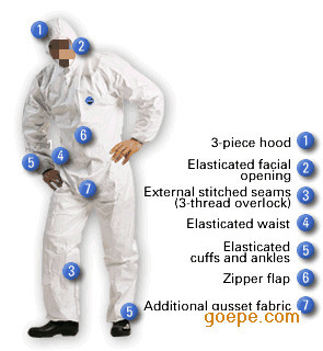 Buy Plain White Pe Coated Nurse Isolation Disposable Gowns Personal Protective at wholesale prices