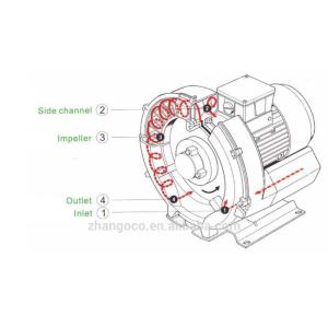 High Vacuum Air Ring Blower For Pneumatic Conveying Systems