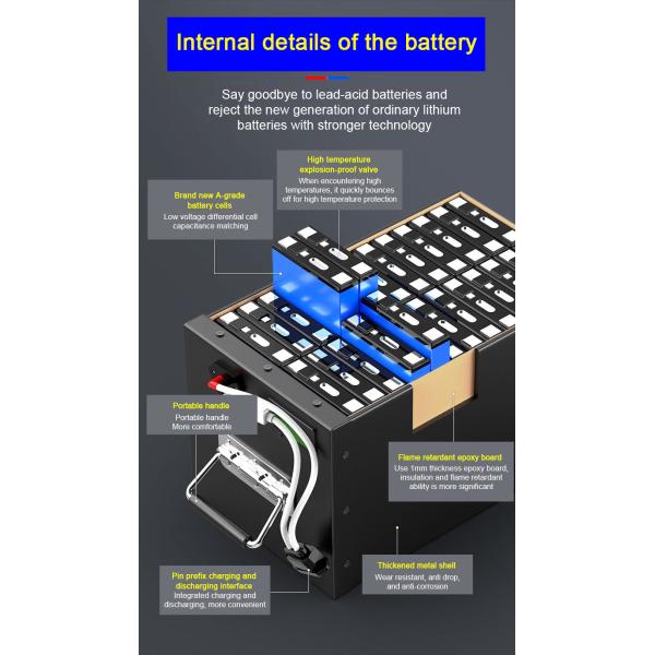 72V 40Ah NCM LiFePO4 Electric Motorcycle Lithium-ion Battery Two Tricycle Electric Motorcycle Special Battery