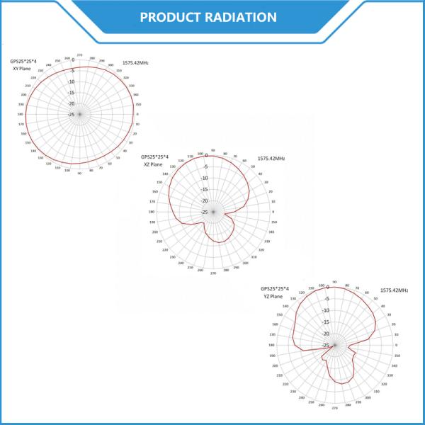 External Car Mobile Phone Auto Vehical GPS/4G LTE Magnetic Mount MIMO Antenna