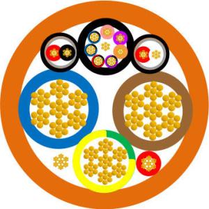 High Performance EV Charging Cable with -40~90ºC Temperature Range 63A and 32A