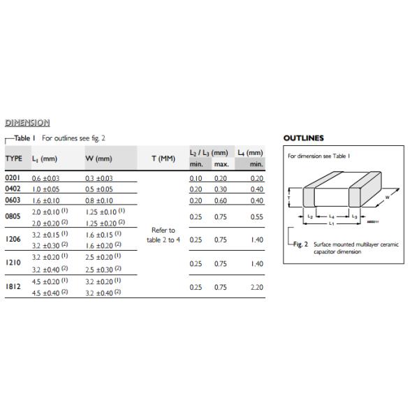 CC0805ZKY5V6BB106 This cpecification describes Y5V series chip catacitors ethernet ferrite bead surface mount ferrite