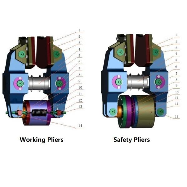 API 7K Drawworks Spare Parts PSZ Hydraulic Disc Brake Unit