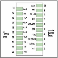 RoHS Compliant 10Gb/s SFP+ Bi-Directional Transceiver, 20km