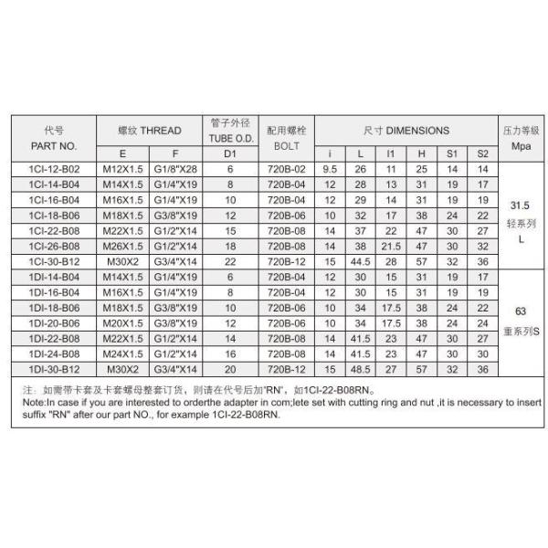 China OEM Bsp Banjo 1cl-B 1di-B 1cl-B/Rn 1di-B/Rn