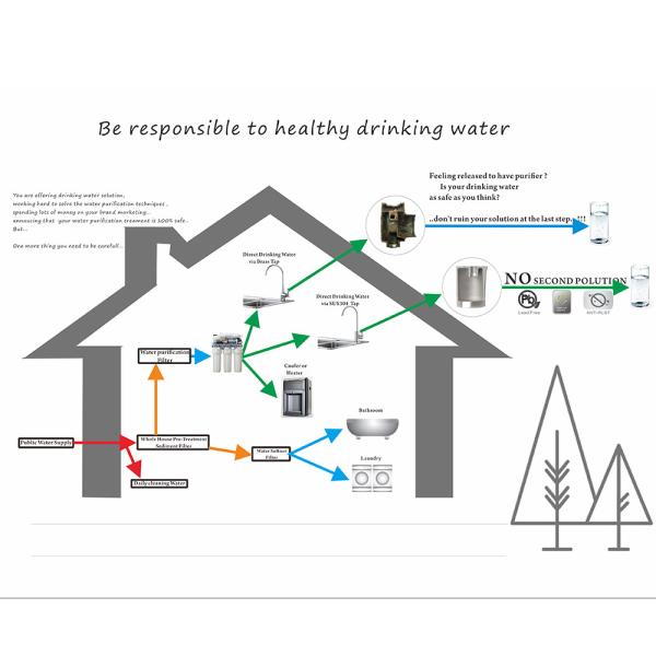 Stainless steel Tap Water Faucet Filtration System Water Purifier Filter Faucet ro faucet