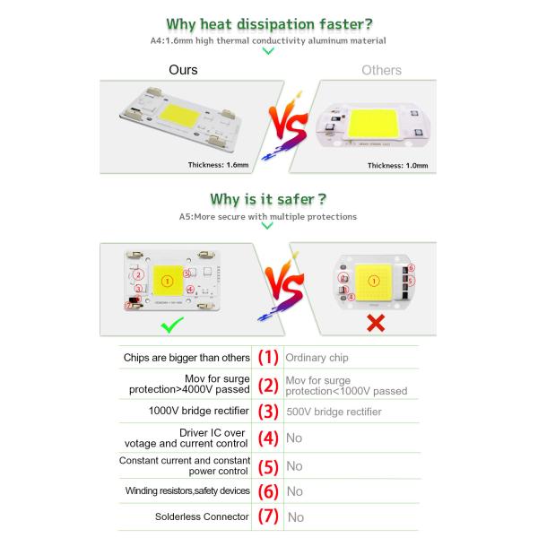 No Need Driver COB LED Grow Chip Size 50mm For Flower Seedling Plant Light