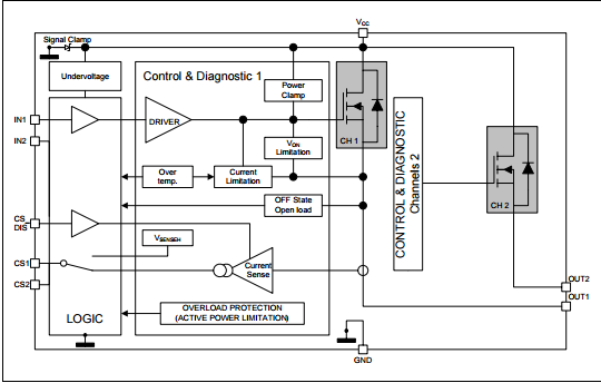 VND5E050AJ Double channel high side driver with analog current sense for automotive applications electronic components