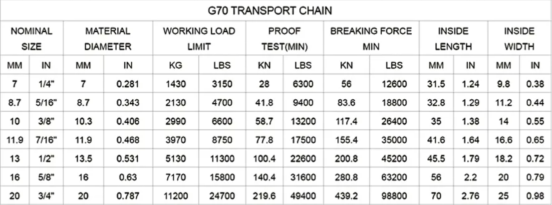 Galvanized Tie Down Chains Nacm96 Standard Grab Hook Chain With G70 Clevis Hook 5/16
