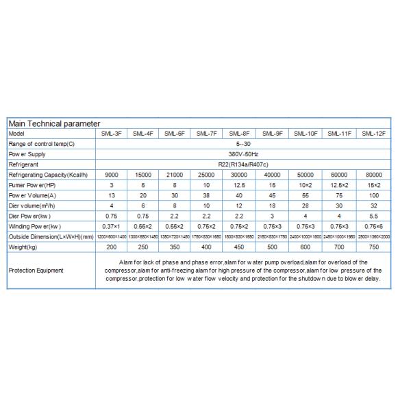 GAYL-618/13 Model Air Refrigeration Unit Micro Computer Controlled Centrally