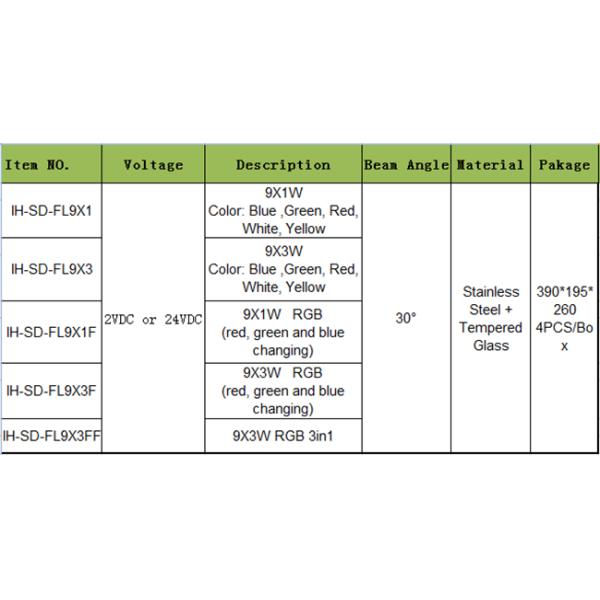 12v / 24v 9watt LED Underwater Light For Fountains / LED Waterfall Lights