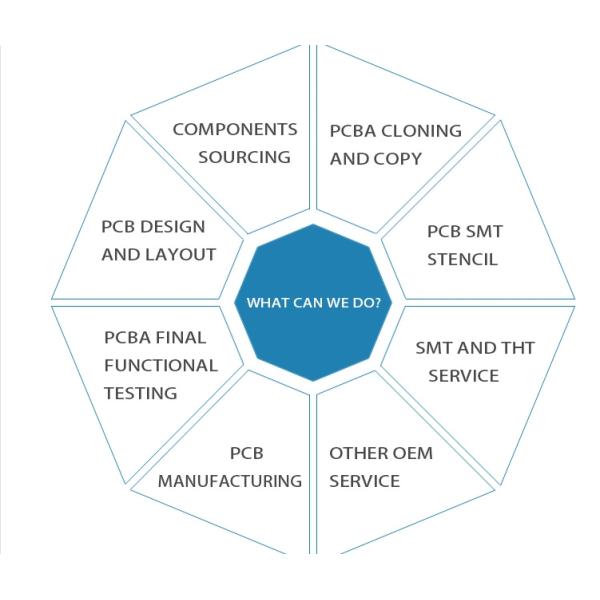 10 Layer High Frequency PCB Fabrication Service , Custom Made Rogers PCB