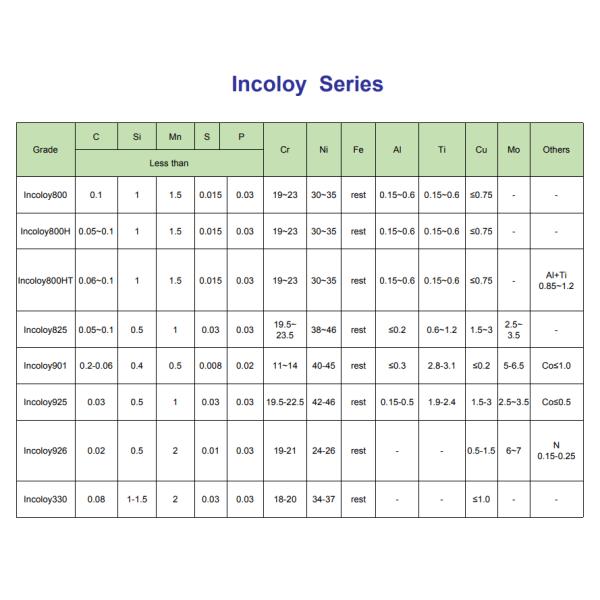 B163 Asme Seamless Pipe C276 400 600 625 718 725 750 800 825 Inconel Incoloy Monel