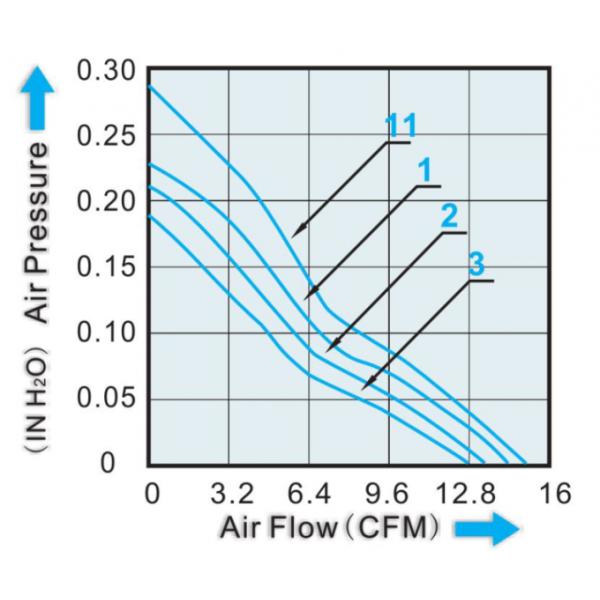 Electric 2 Inch Computer Case Cooling Fans High Resistant 50mm * 50mm * 15mm