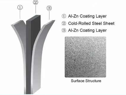 0.5mm Galvalume Steel Gi Gl Coil Factory Direct Dx51d Z40-Z275 Hot Dipped Galvanized Steel