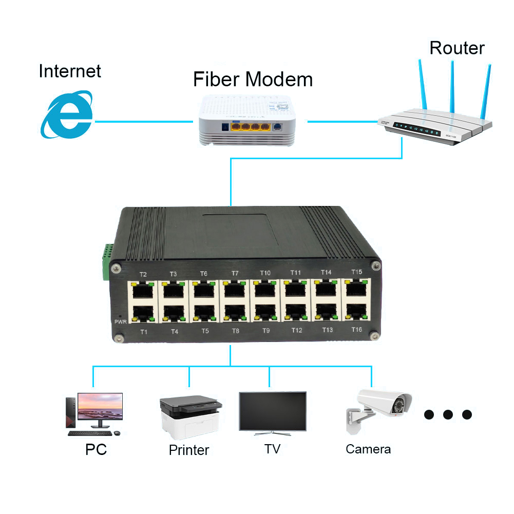 E-link Industrial 16-Port Gigabit PoE+ Ethernet Switch LNK-IMC016G Hardened DIN-Rail Mount Aluminum Alloy Network Switch for IP