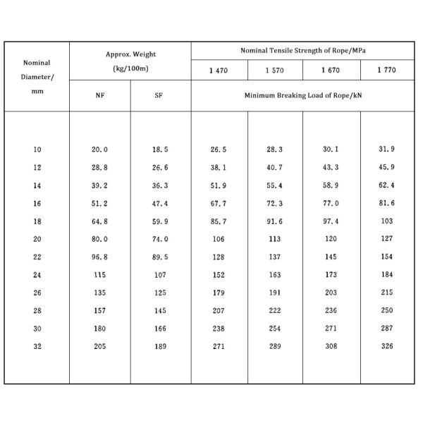High Strength Non-Alloy Stainless Steel Wire Rope 8mm 9mm 10mm 6X12 7FC 6X24 FC 6X19 FC 6X37 FC for Winch