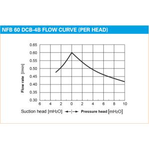 KNF NFB 60 DCB-4B Micro Vacuum Diaphragm Liquid Pump Chemical Resistance