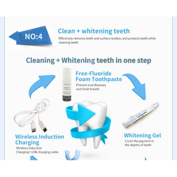 Food Graded Face Cleansing Scrubber