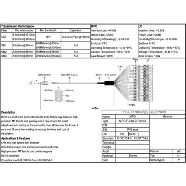 Fiber Optic 24 Strands MPO to LC Breakout OM3 Multimode Patch Cables