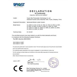 Yuyao Ollin Photovoltaic Technology Co., Ltd. Certifications