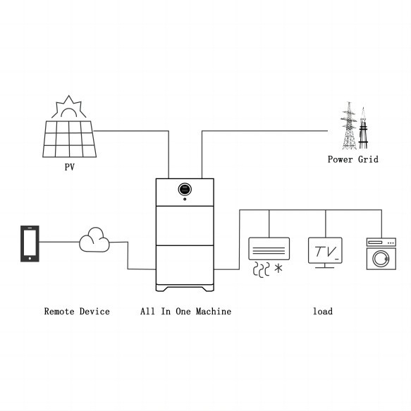 Bluetooth Three Phase Solar Inverter Dry Contact LifePO4 Battery Pack 5KWH 10KWH For Solar Energy Storage System