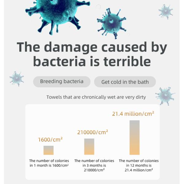 Stainless Steel 10 Bars HEATED Towel Rail Warmer Radiator for Smart Electric Water Heating