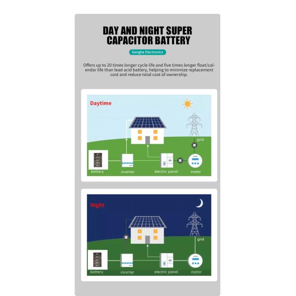 Graphene Practical Super Capacitor Module 48V 20kwh For Energy Storage