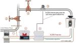 10L/S Smart Firefighting Automatic Fire Suppression System ZDMS0.6