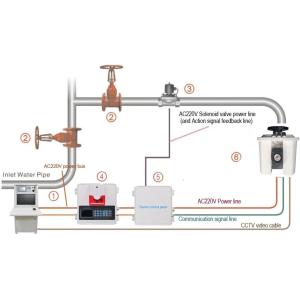 ZDMS Automatic Tracking And Targeting Water Cannon Fire Monitor 10L/S