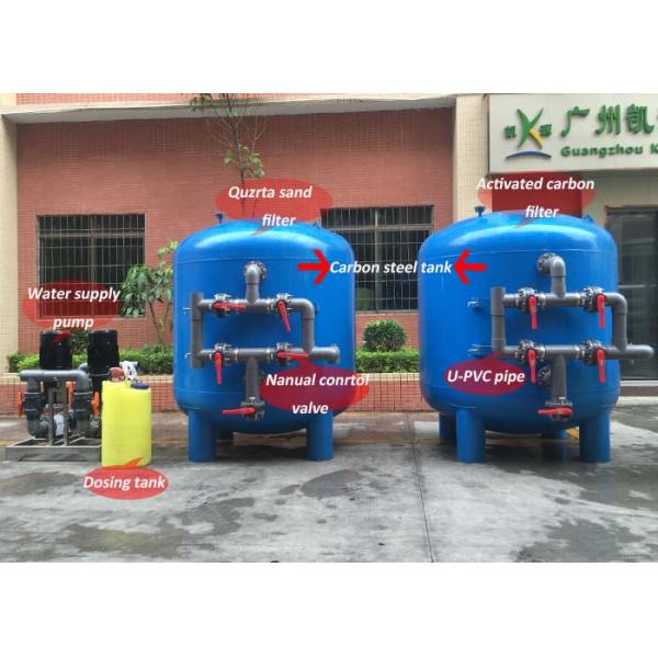 Automatic 1000TPD Industrial Water Purification Treatment Plant 50TPH Reverse Osmosis Systems