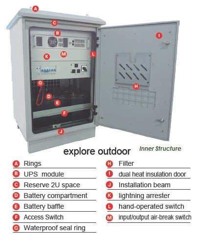 Integrated Outdoor UPS High Power Online UPS Power Supply 1-10KVA for Industry