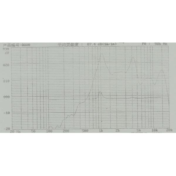 Toy 57mm 8ohm 0.5W External Magnetic Speaker Paper Film ROHS