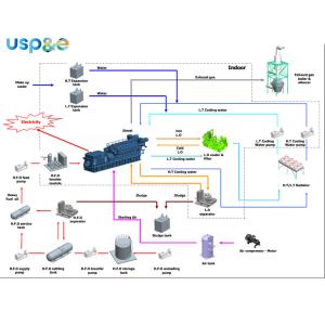 High Power Hfo Generator 21MW Water Cooled Genset For Continuous Power Supply